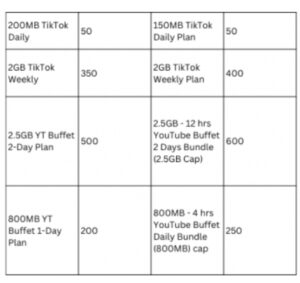 CHECK: New Price List Of MTN Data Plans